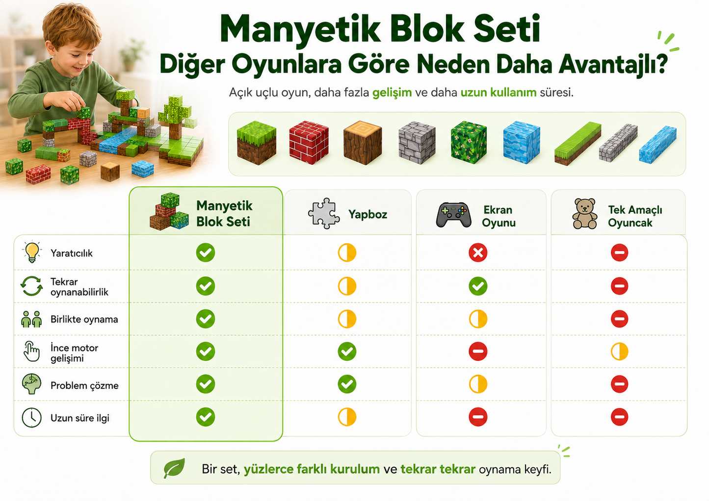 Manyetik Bloklar