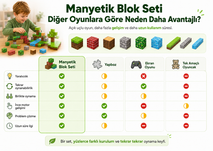Manyetik Bloklar